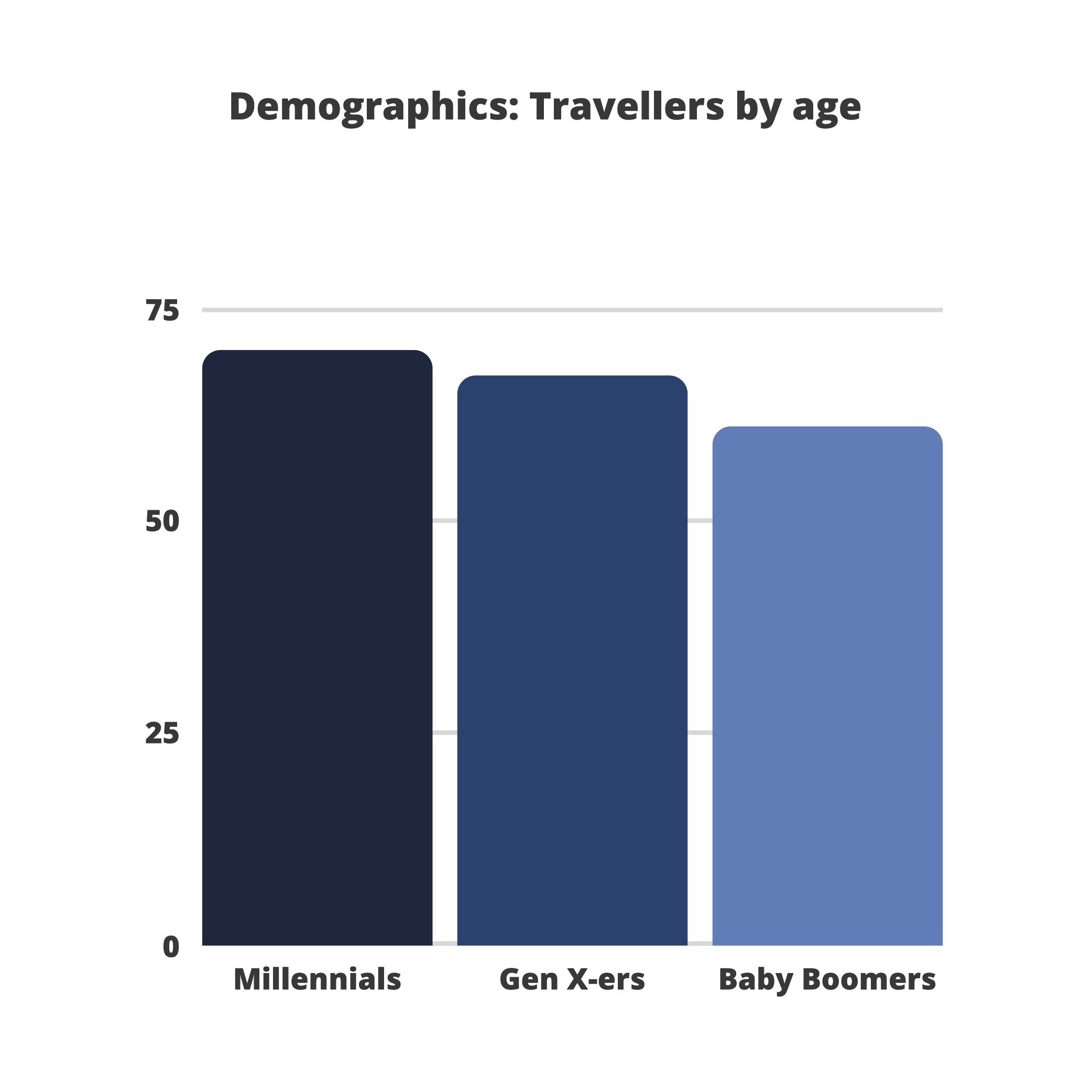 Gen Z Travel Trends & Statistics In 2023